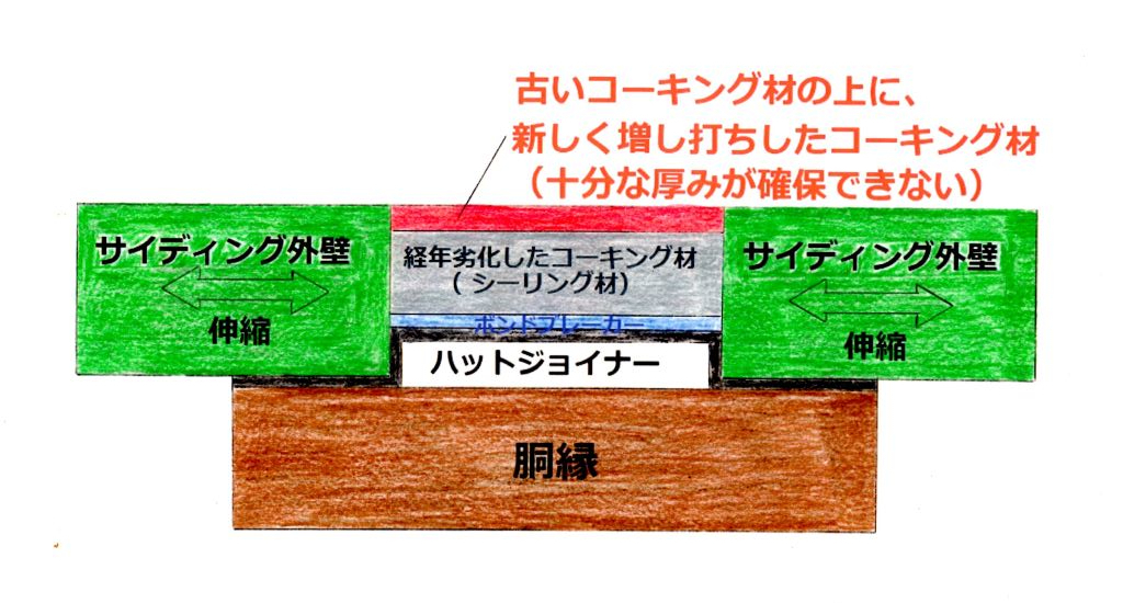 シーリングの打ち増し工法