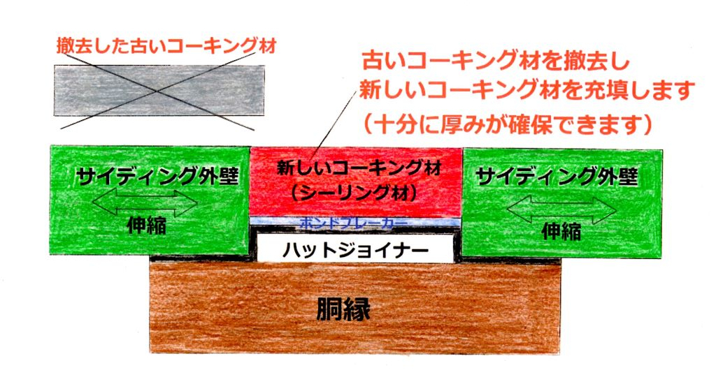 シーリングの打ち替え工法